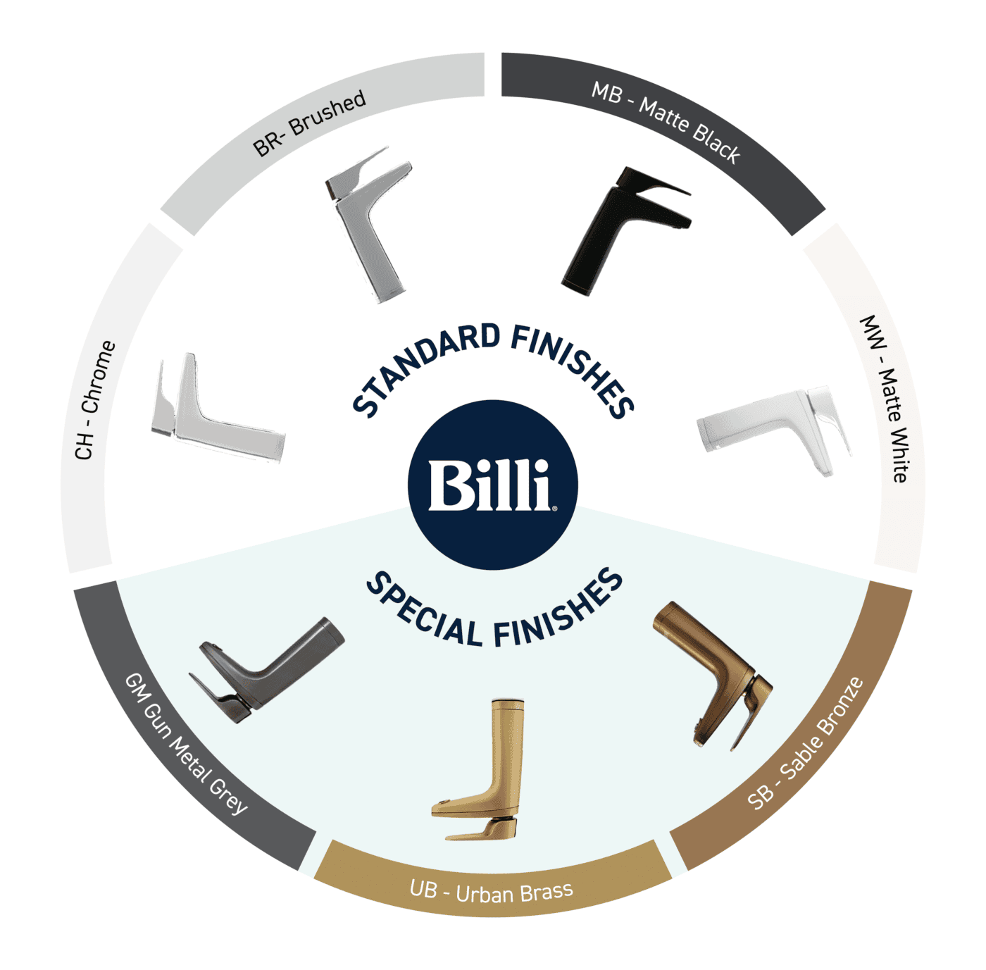 Billi colour wheel with available finishes
